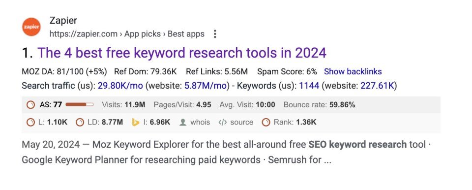 Zapier top ranking article for seo keyword research keyword